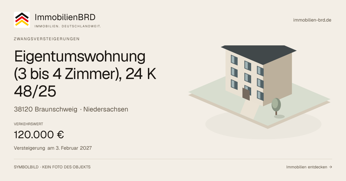 Symbolbild: Eigentumswohnung (3 bis 4 Zimmer), 24 K 48/25 in Braunschweig — Zwangsversteigerung, kein Foto des Objekts