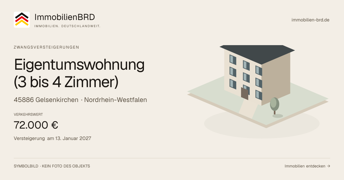 Symbolbild: Eigentumswohnung (3 bis 4 Zimmer) in Gelsenkirchen — Zwangsversteigerung, kein Foto des Objekts